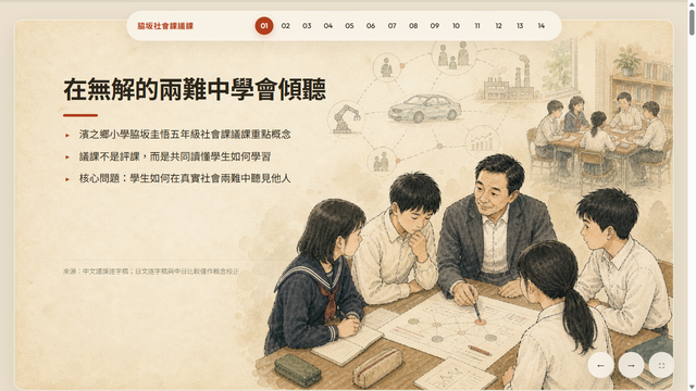 濱之鄉小學脇坂老師五年級社會課議課重點概念簡報縮圖
