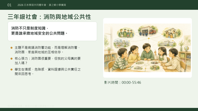 濱之鄉小學三年級社會「消防與地域公共性」課例分析簡報縮圖