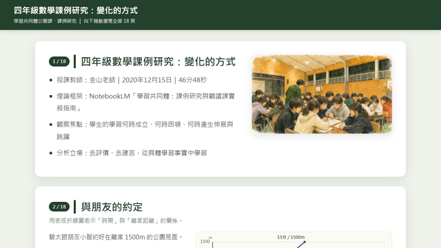 四年級數學課例研究：變化的方式簡報縮圖